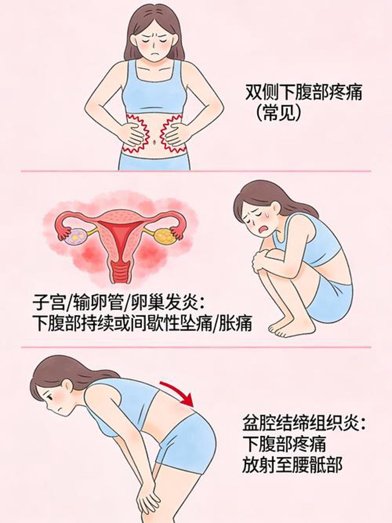 月经不调